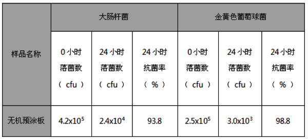 抗菌要求