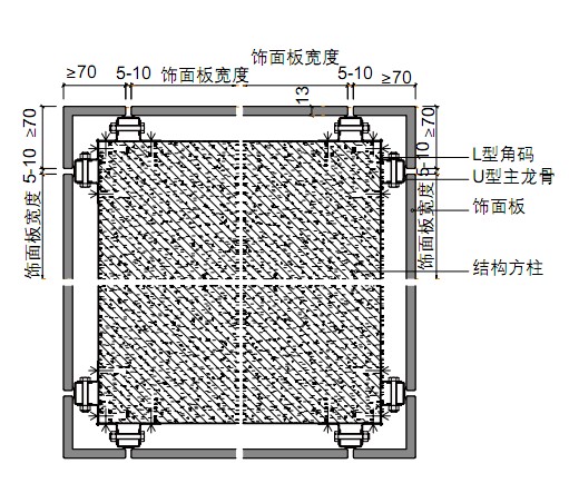 方柱示意圖