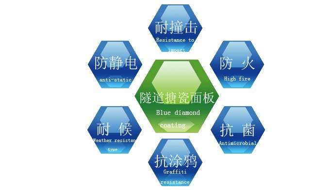 隧道用搪瓷面防火墻板